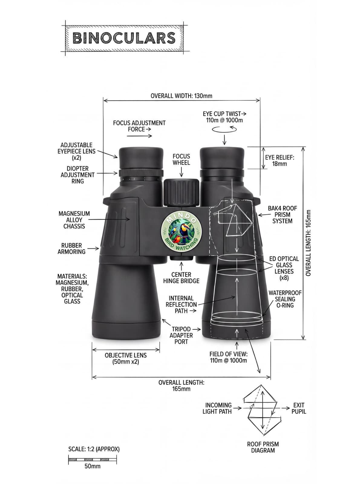 Birdwatching binoculars diagram for Mindo Ecuador